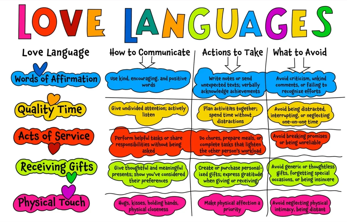 love languages illustration